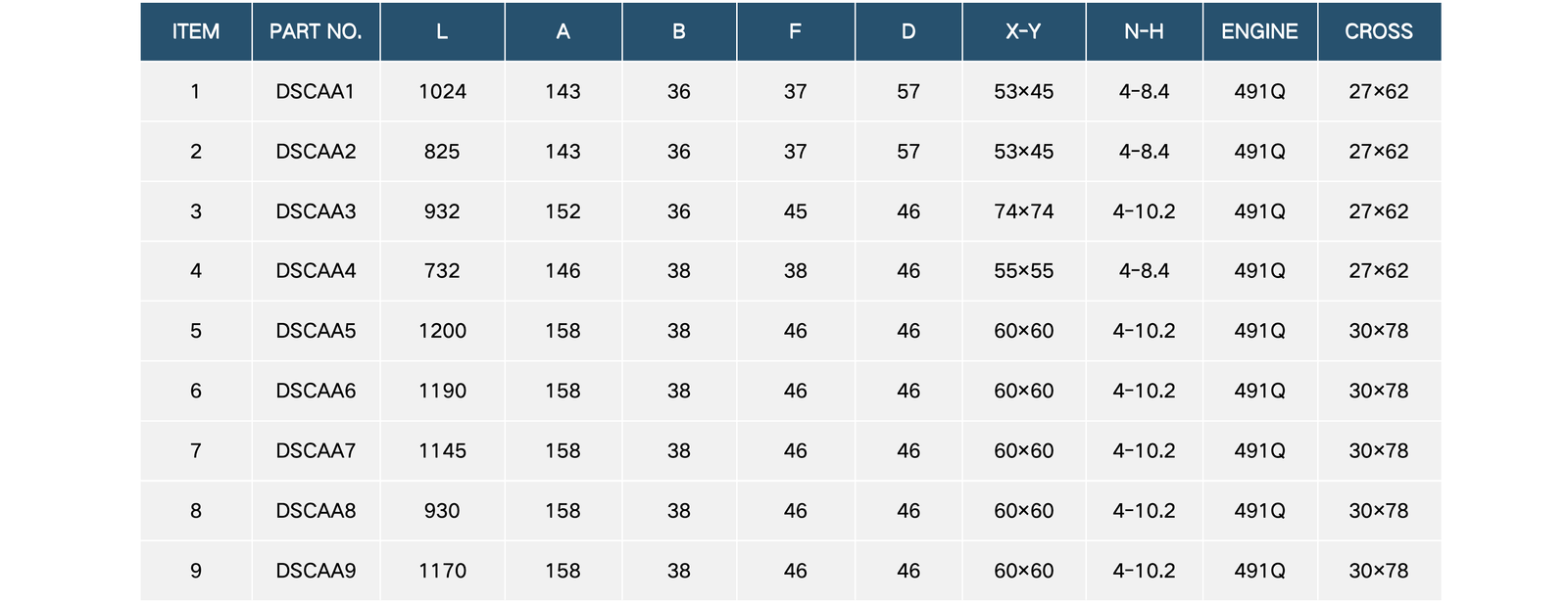 Driveshafts table 1