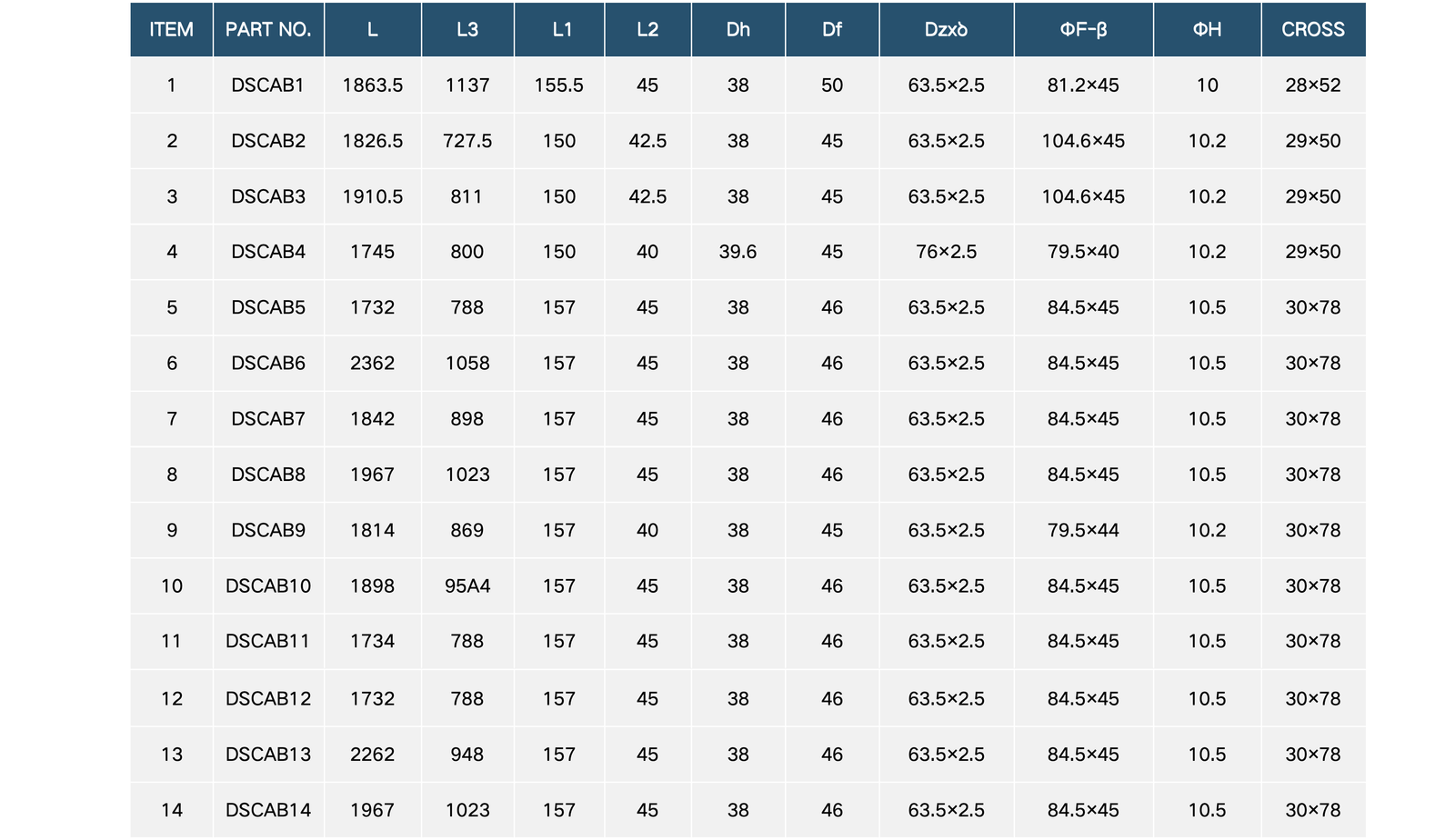 Driveshafts table 2