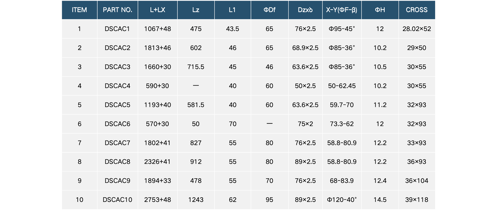 Driveshafts table 3