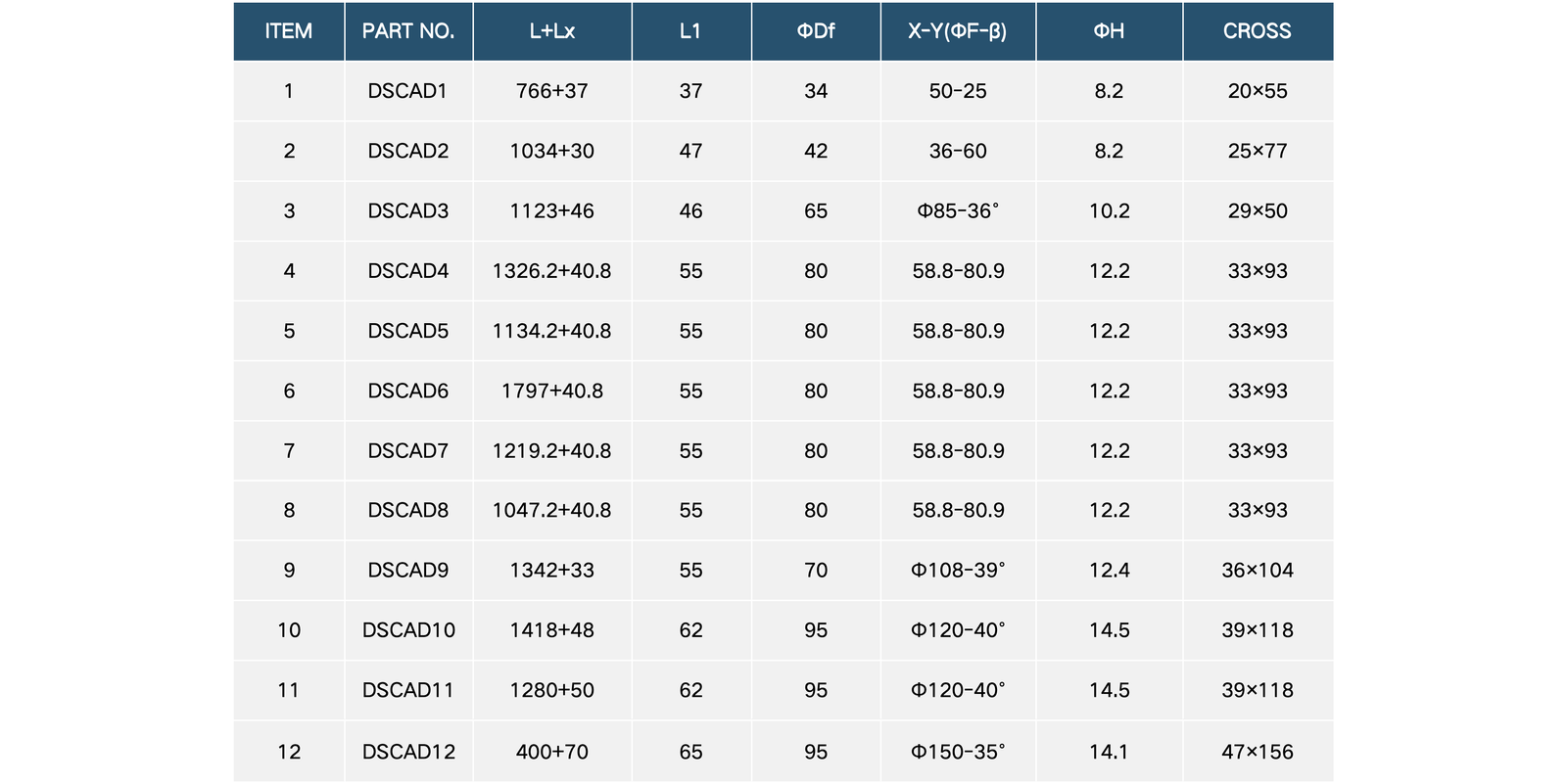 Driveshafts table 4