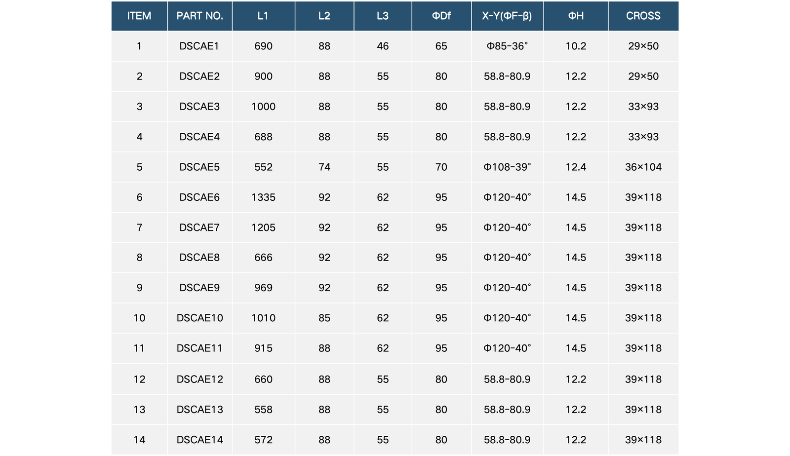 Driveshafts table 5