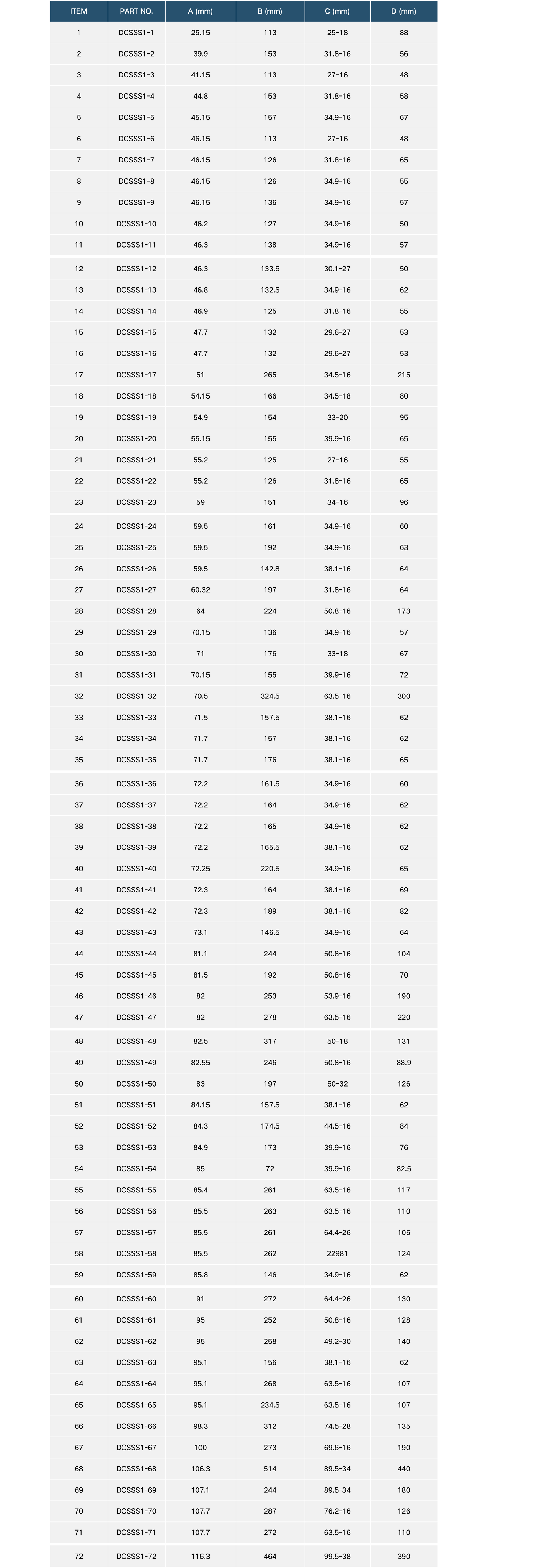 Spline Shaft Stub table 1