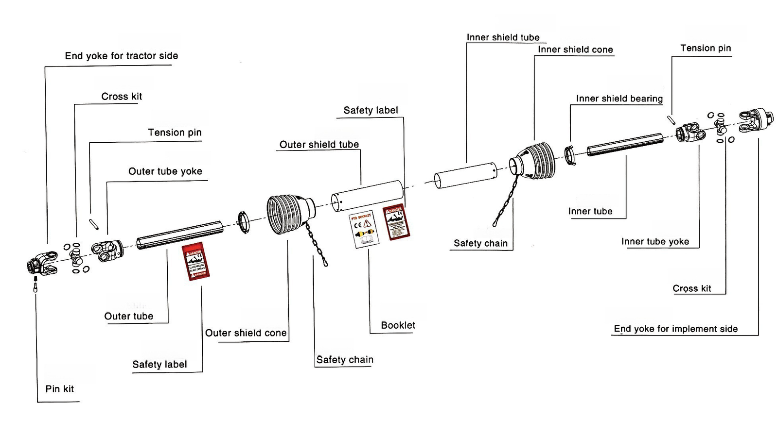 pto drive shaft